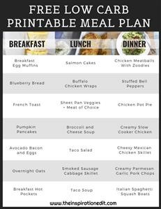 Ketogenic Diet Meal Plan for a Week